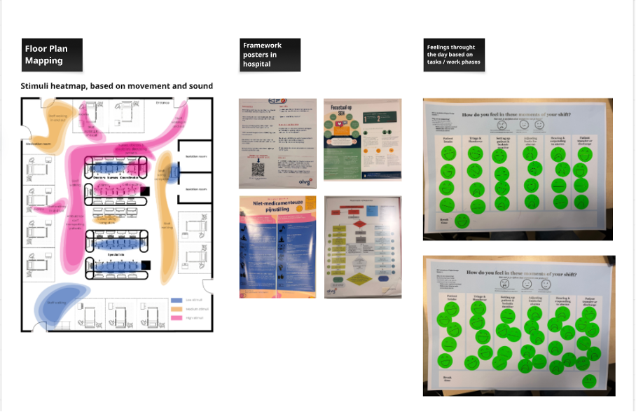 Synthesis boards: floor-plan stimuli heatmap, framework posters, and mood-mapping boards